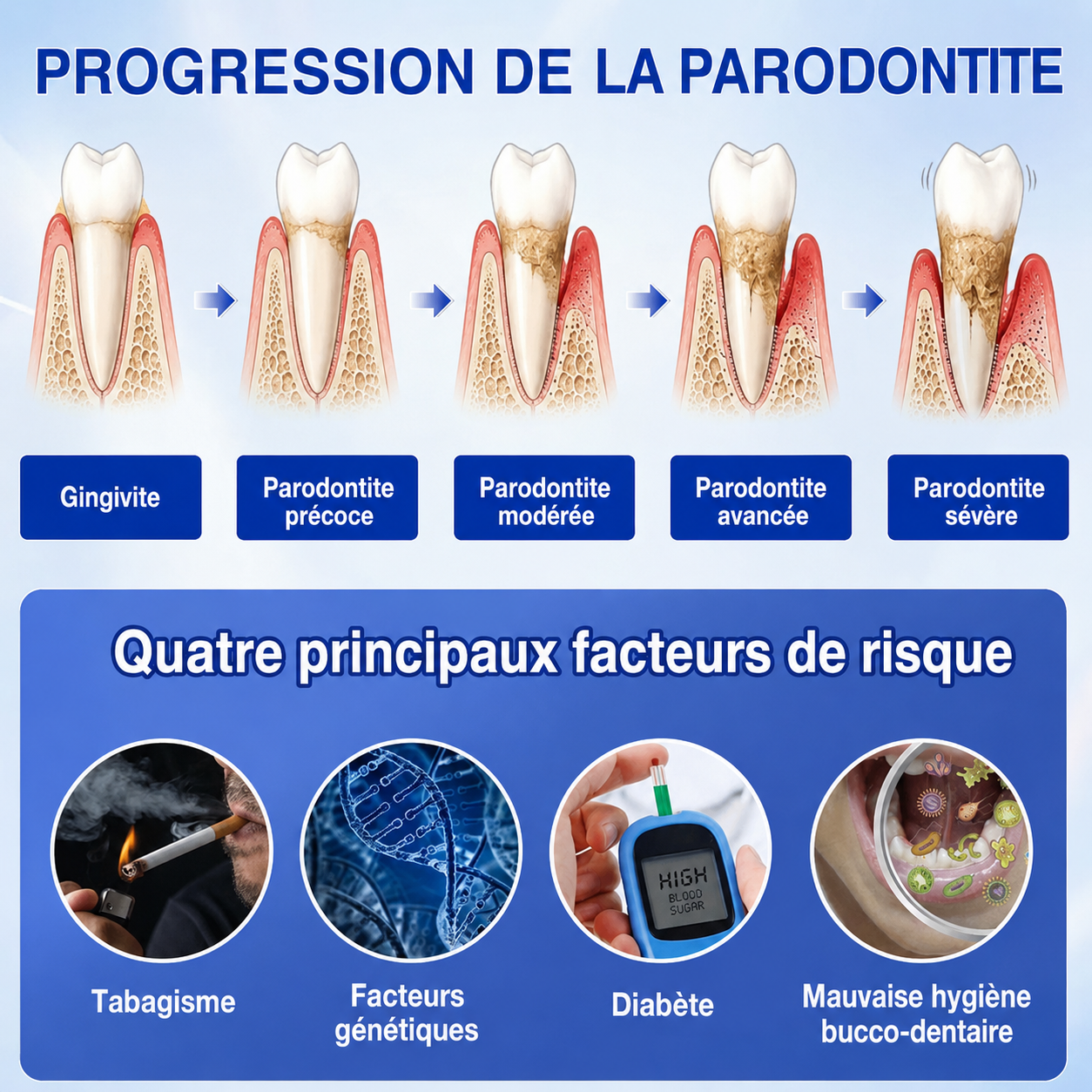 Gel Healrize® GumRevive pour la régénération des tissus parodontaux (pour les saignements et la rétraction des gencives ainsi que le déchaussement des dents)🪥🦷1