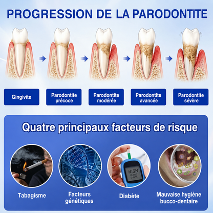 Gel Healrize® GumRevive pour la régénération des tissus parodontaux (pour les saignements et la rétraction des gencives ainsi que le déchaussement des dents)🪥🦷1